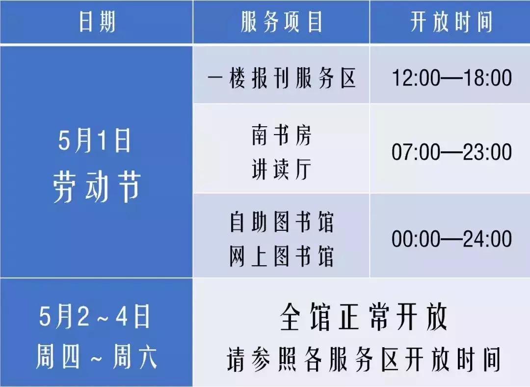 五一你看了这个再出门！比如哪些景点要预约？