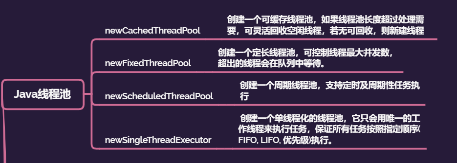 Java面試知識整理之—Java多執行緒篇