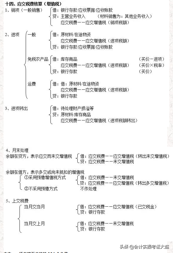 老會計精心彙總:最新330個會計分錄思維導圖,值得收藏