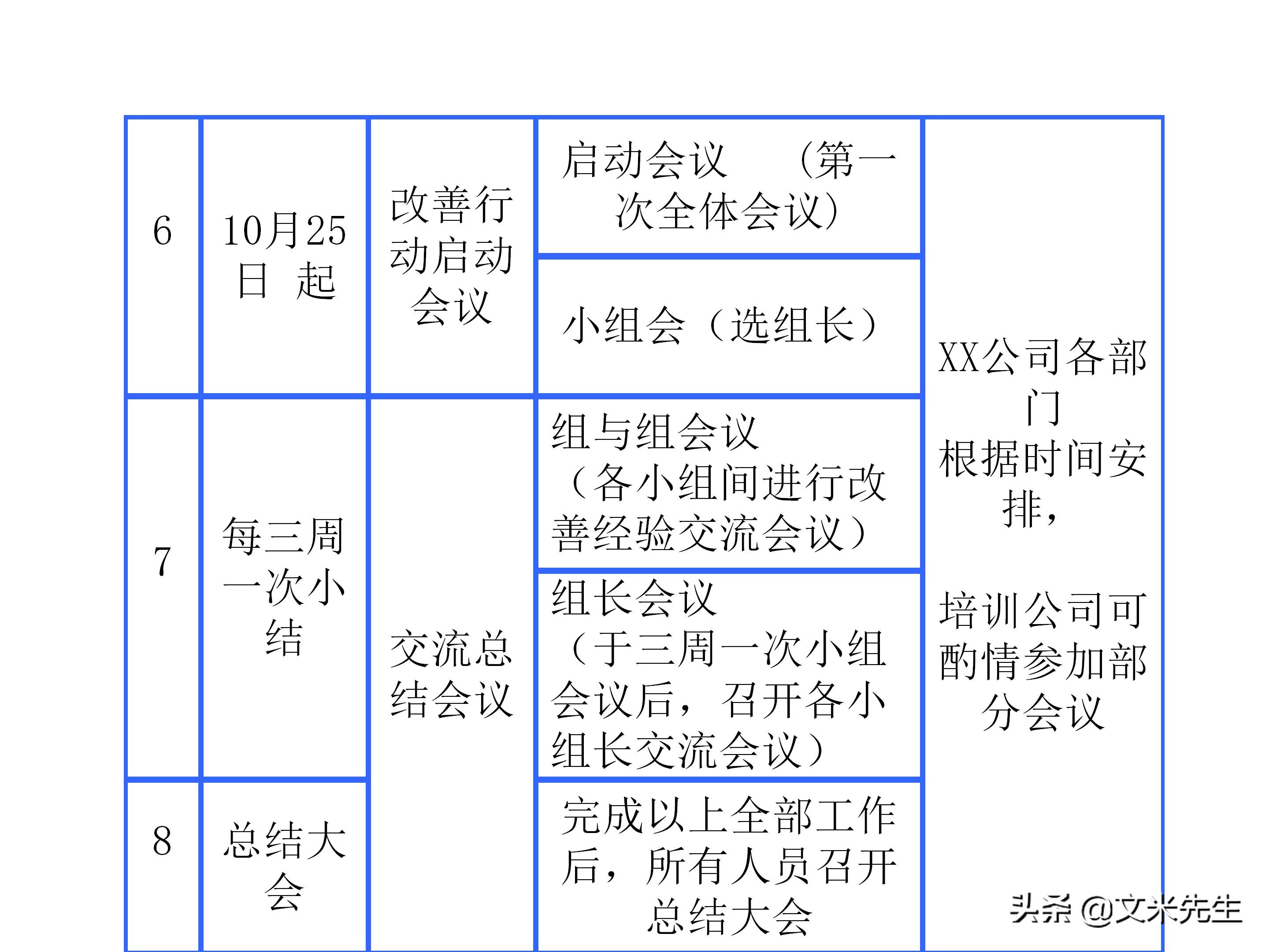员工培训体系如何搭建？151页企业培训体系建立、管理和实施分享