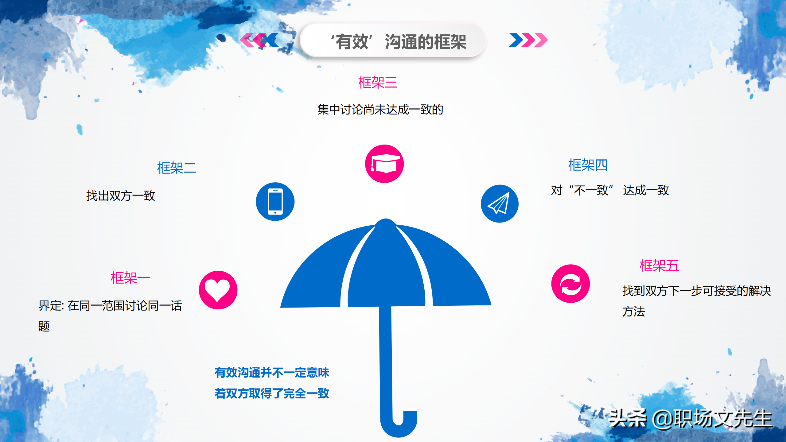 华为狼性团队培训课件，44页团队凝聚力，谁是高绩效团队最大敌人