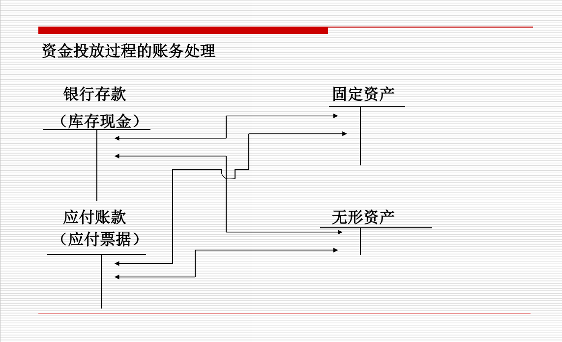 财务总监对实习会计的忠告：不能只做杂事，这样自学也能独立做账