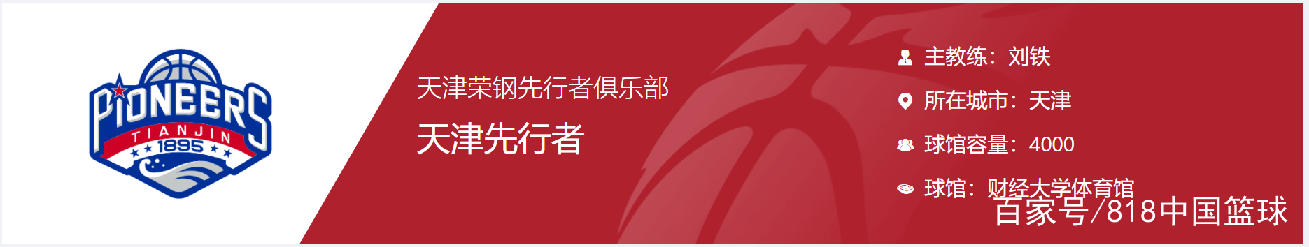 中国男篮有哪些队伍(CBA二十支球队全名一览表！还有这么多“龙狮虎豹”？)