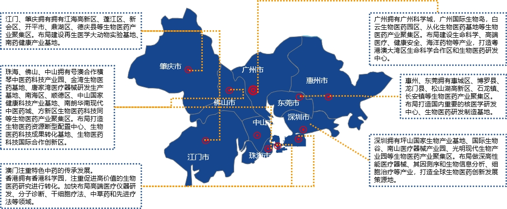 方升研究 | 群雄爭霸，中國生物醫藥產業地圖正式出爐