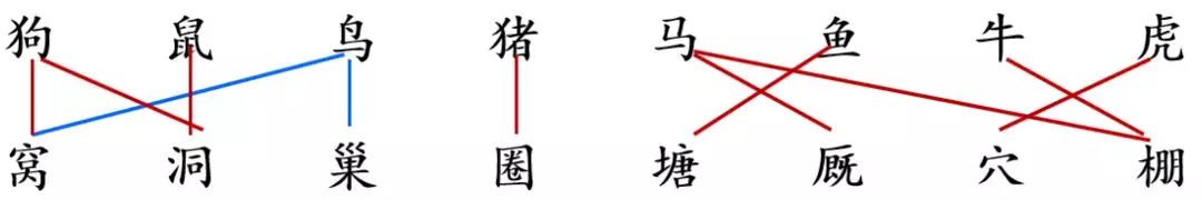 部编版四年级上册《语文园地三》知识点+图文解读