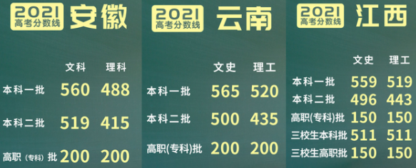 21年高考500分都无缘本科？文理分数相差100分，学文真难