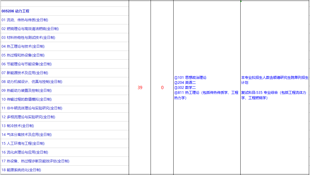 NO 61北京科技大学  能源动力专硕考研分析