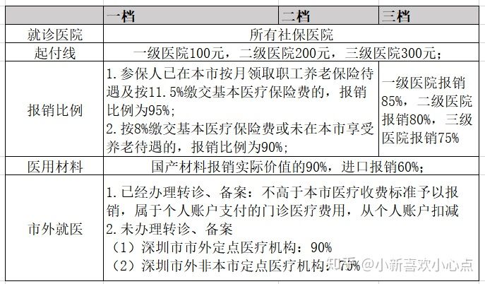「最全科普」五险一金详解（一）
