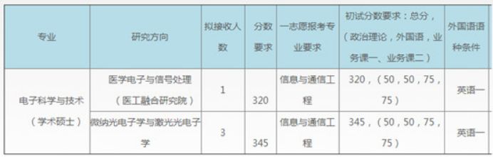 清华、北大等十所985这些专业没招满！21考研看过来