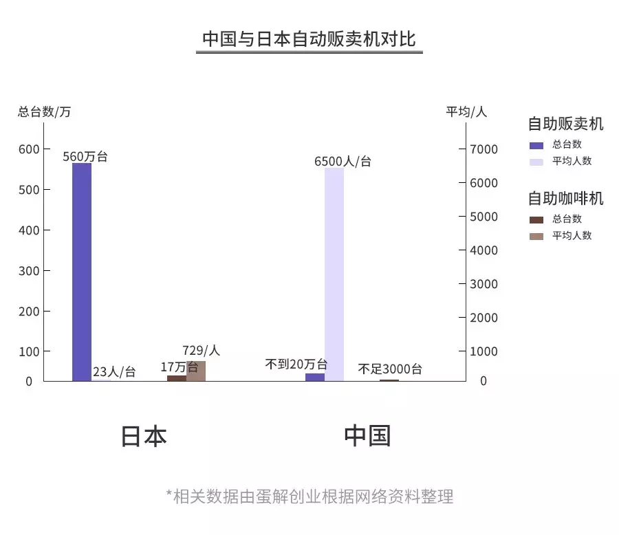 开咖啡馆倾家荡产？全案解析星巴克、瑞幸…揭秘咖啡投资惨状