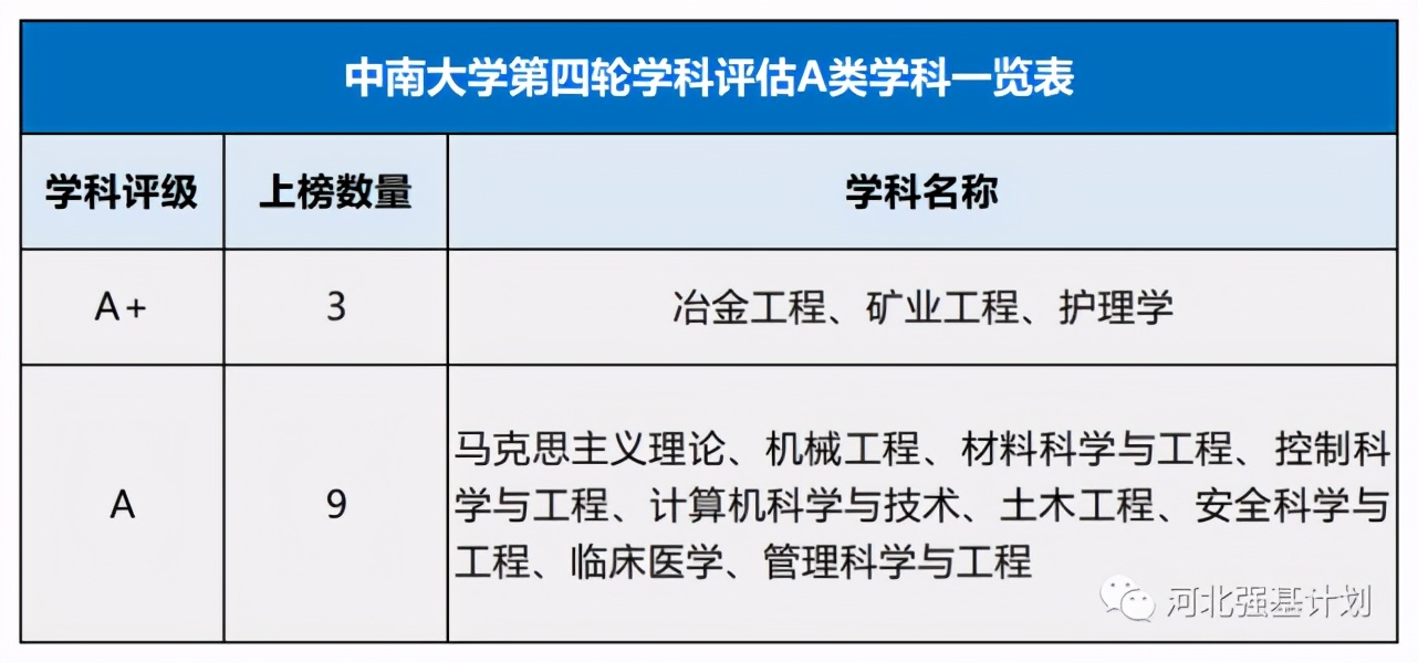 中南大学各省高考录取分数线，2021多少分能报？