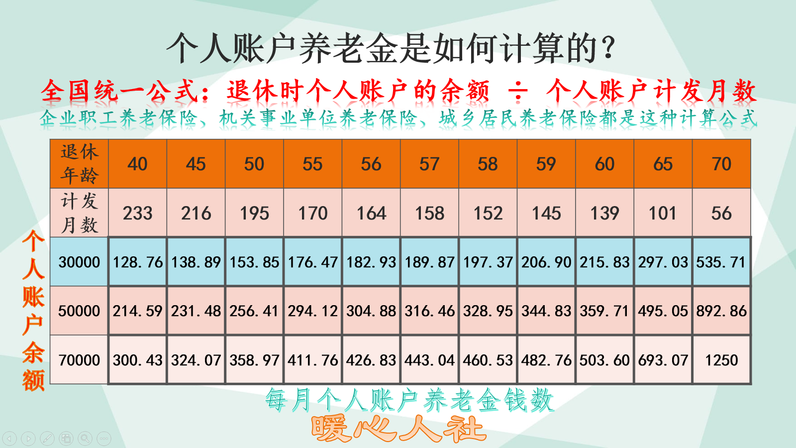 看看养老金计算公式，算一算自己缴社保还是单位缴，哪个更划算？