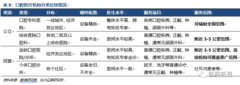 种植牙行业报告：核心技术国外垄断，每颗种植牙成本2000卖1万