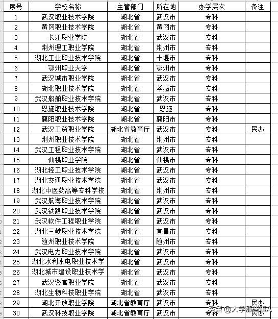 2021年湖北省大学排名，华中科技大学稳居第一