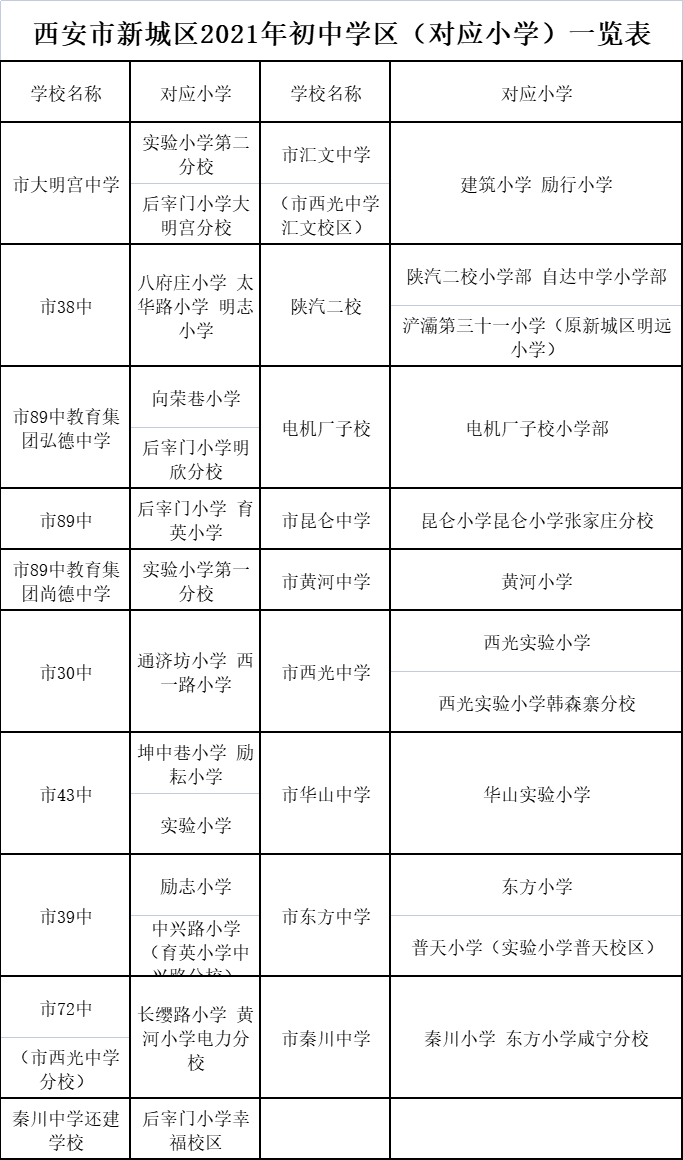 2021年西安市义务教育招生入学学区划分（完整版）