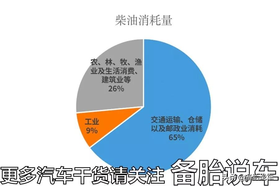 为什么军车大多是柴油车？都说柴油车比汽油好，为啥家用车不用？