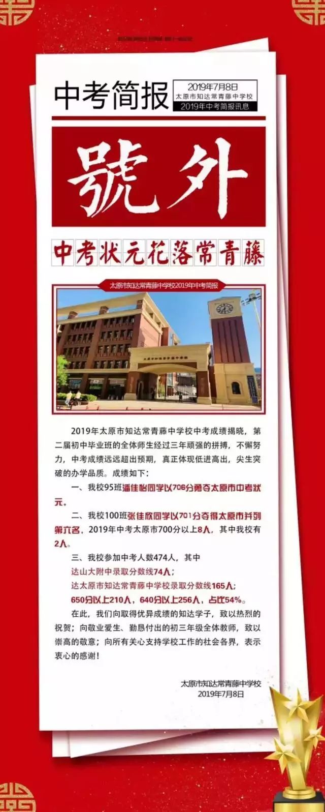 太原初中哪个好，中考成绩瞧一瞧！你最想去哪一所？