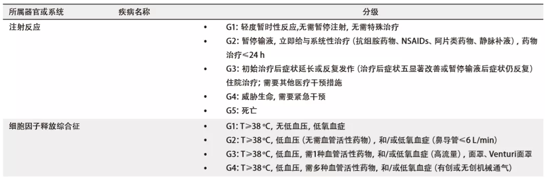 免疫治疗不良反应（irAE）的分级（超级详细，记得收藏哦）