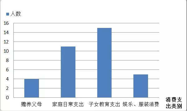广东海洋大学乘风破浪脱贫队前往揭西县开展“脱贫”社会实践