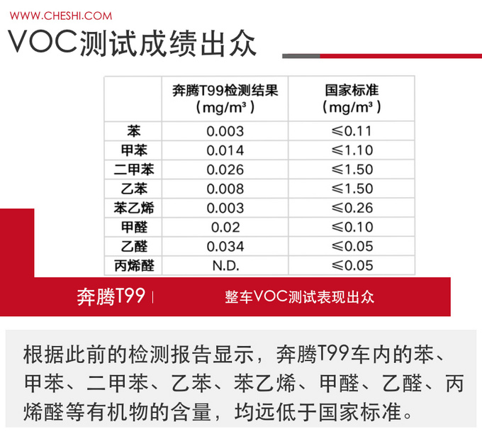 开车也要戴口罩？健康用车，奔腾T99对比吉利豪越