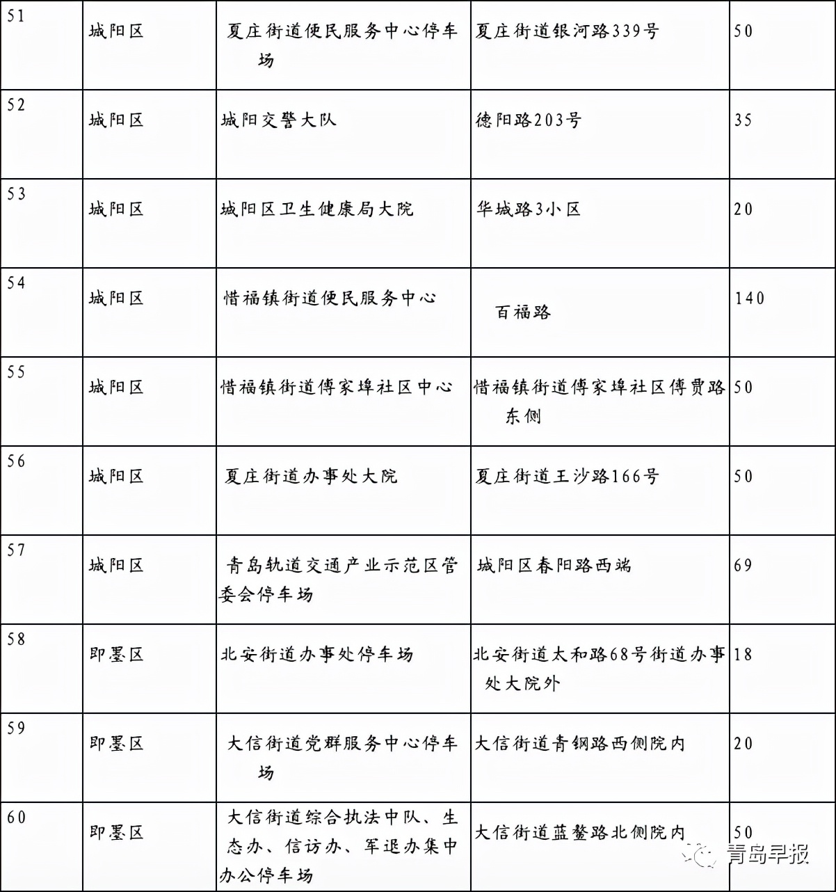 青岛市车辆违章查询,青岛市车辆违章查询官方网站