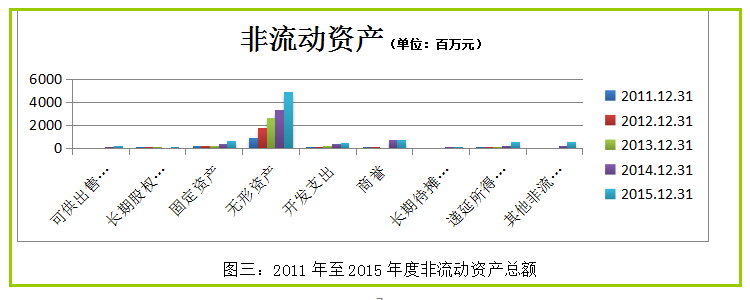 完整版企业财务报表数据分析案例，详细数据，具体分析