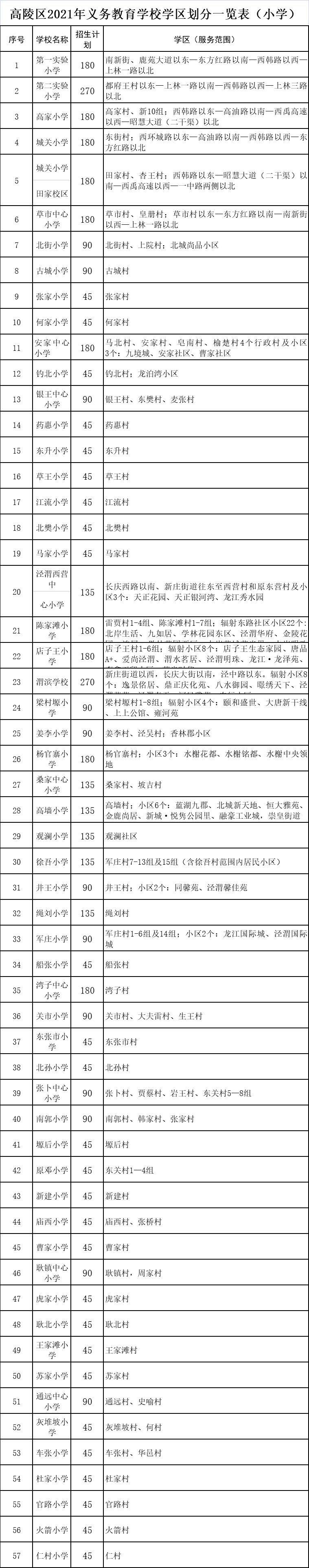 2021年西安市义务教育招生入学学区划分（完整版）