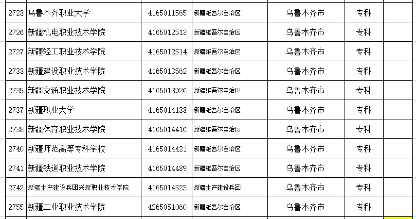 最新新疆各个地区大学名单和分类