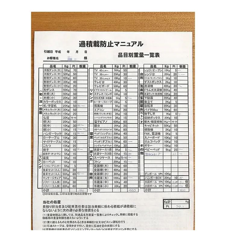 日本搬家服务“变态”到震惊世界，收费5200元还被夸上了天