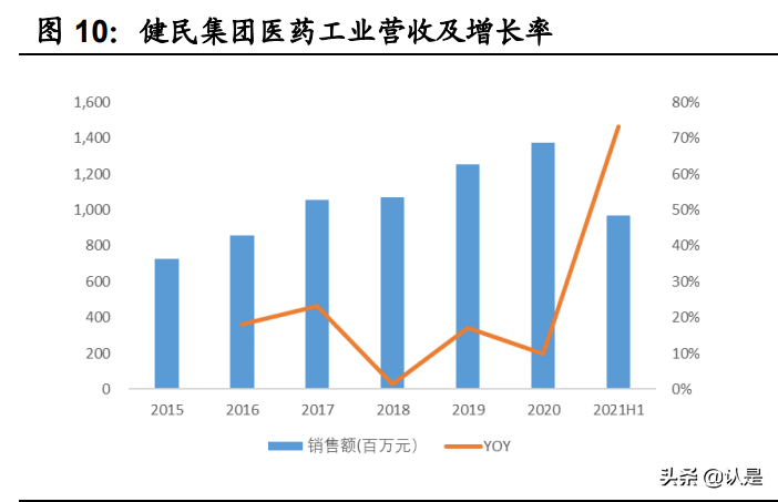 健民集团专题研究：百年叶开泰，谱写业绩新篇章