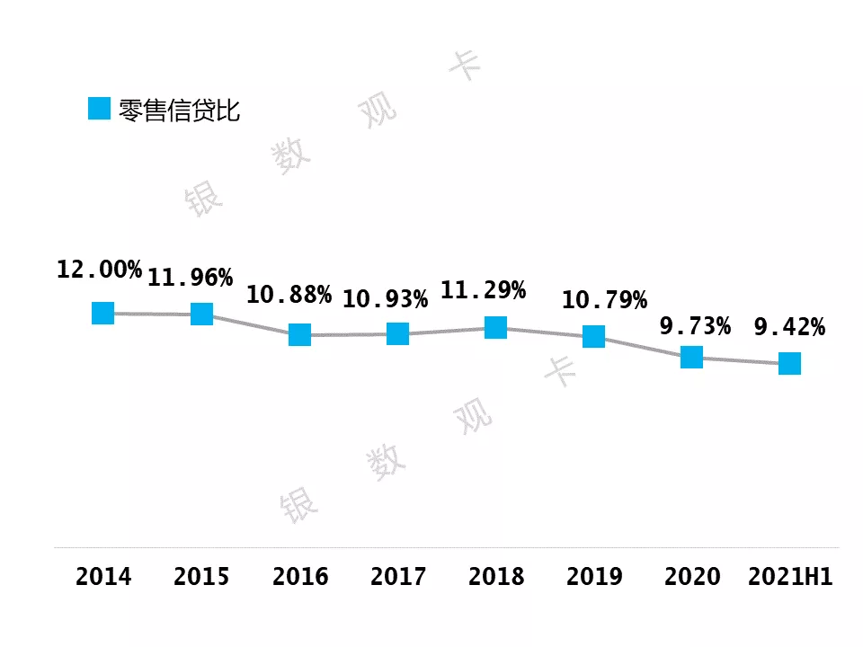 2021半年业绩 | 工商银行信用卡：发卡量16,293万张