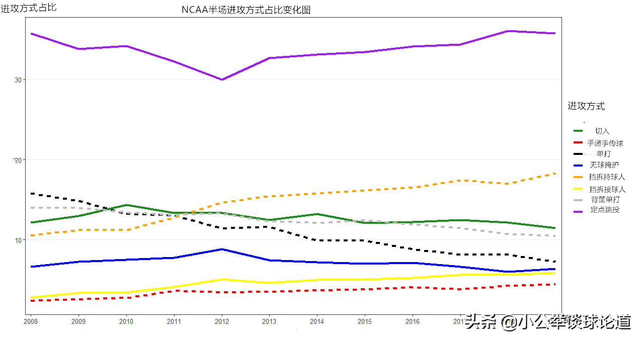 为什么nba比Wnba火(深度：不同联盟的同种潮流，关于全美各大篮球联赛发展异同分析)