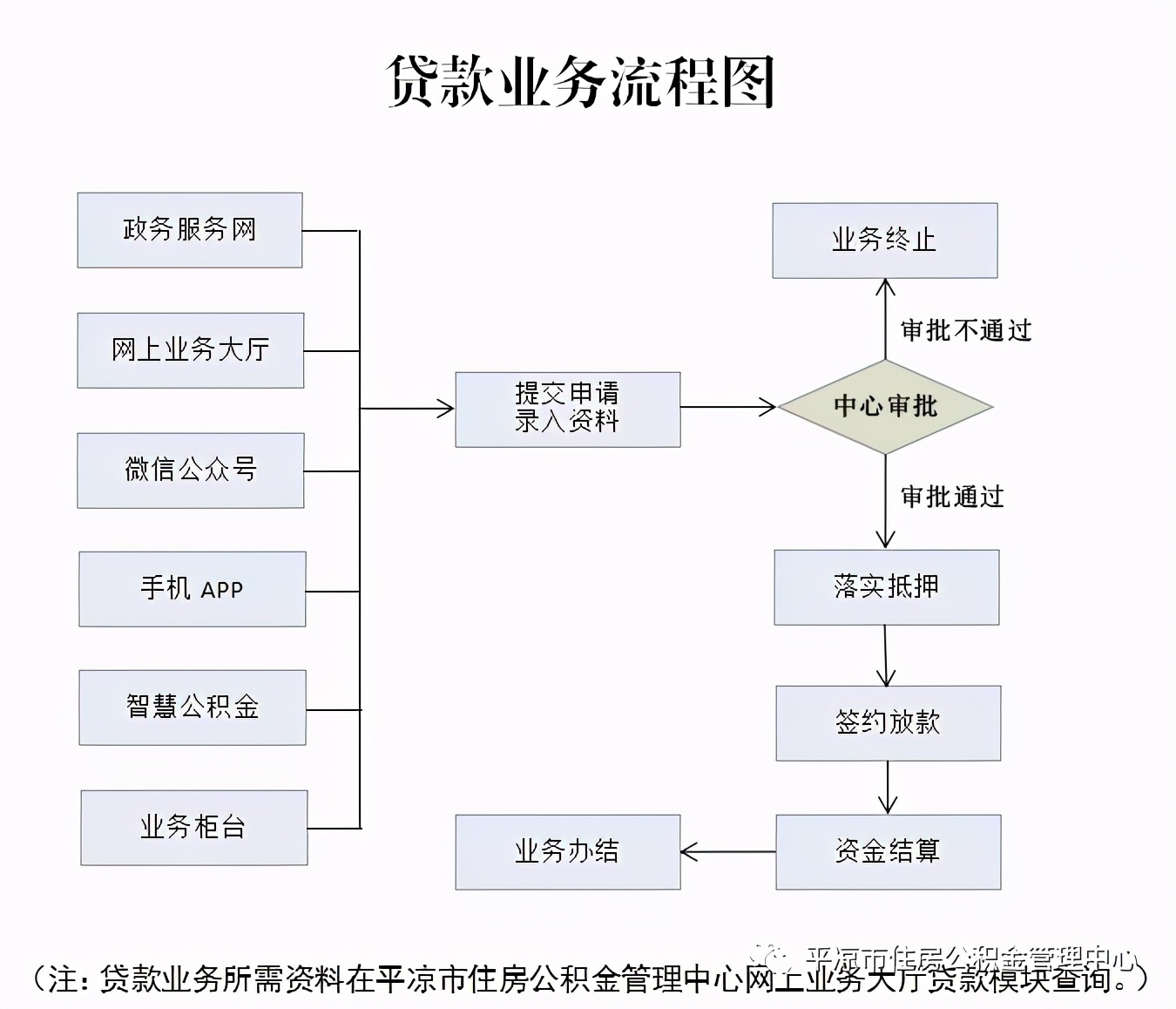 平凉市住房公积金管理中心,平凉市住房公积金管理中心查询