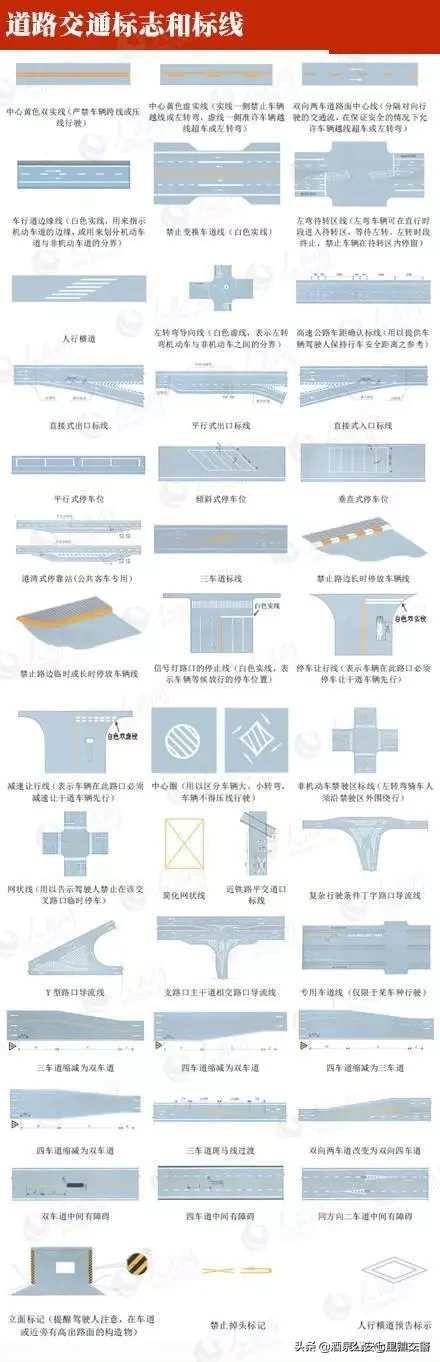 交警指挥手势动图&交通标线、标志图解大全
