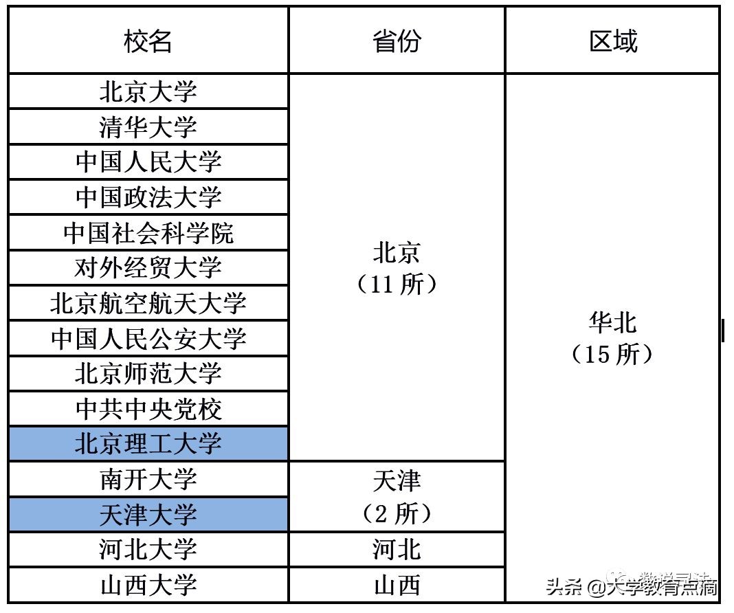 法学一级博士点盘点｜新增3个法学一级博士点，总数达52个
