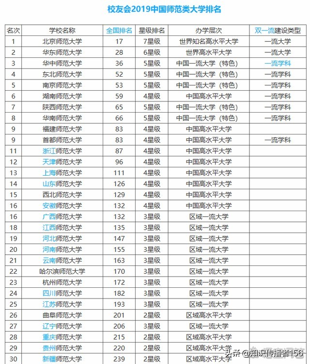 辽宁省有哪些比较好的二本大学？