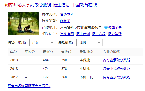 仅1所二本师范大学进入全国前15名，分数线很低，就业不比一本差