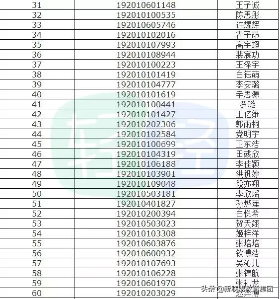 最新最全远东一中、83中等5所高中录取名单 附19所高中录取分数线