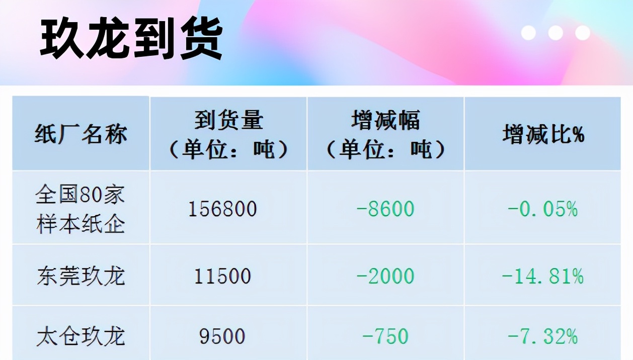 11月23日全国各地废纸价格，最高上调50元/吨，最高下调100元/吨