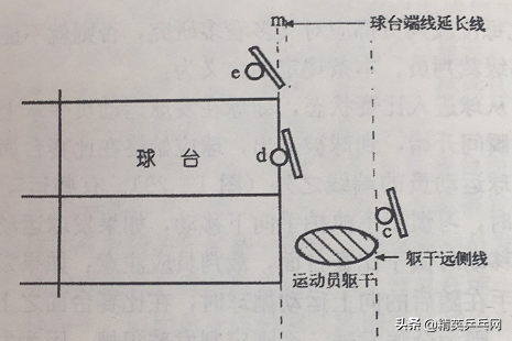 奥运会乒乓球发球方式有哪些(比赛中发球违例？仔细看看规则就不会再被判罚了~)