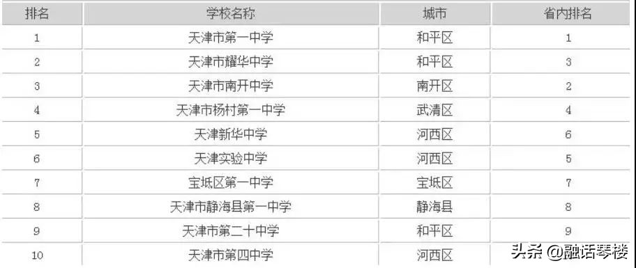 天津高考红利正在收紧，影响几何？