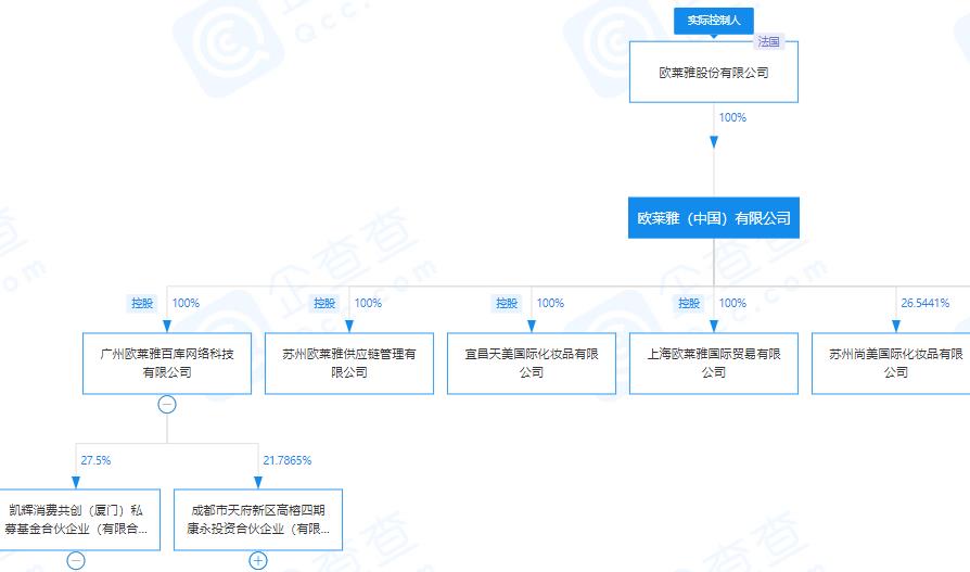 欧莱雅致歉，网友撕起来了！双十一卖百亿比肩苹果，薇娅身家90亿