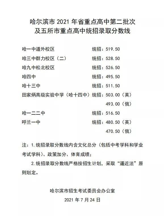 哈尔滨市重点高中排名分数线一览表，重点高中有哪些学校(附2022年最新排行榜前十名单)