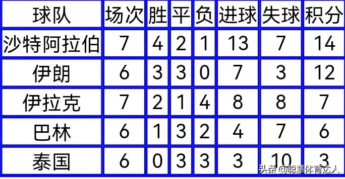 02年世界杯是中国国足巅峰吗(为什么说2002年世界杯是国足历史上最强的一届国家队？)