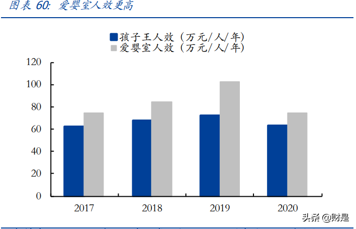 母婴用品行业研究：探母婴连锁龙头发展之路