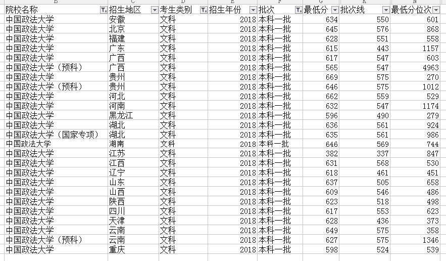 国内法学类高校的顶尖，还看这所高校