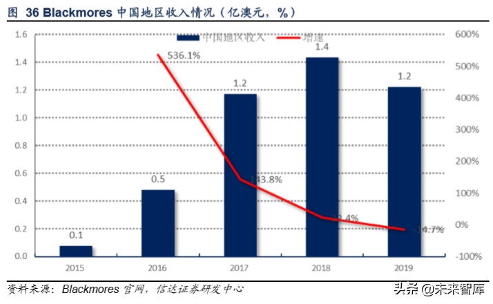保健品行业洞察及重点公司推荐