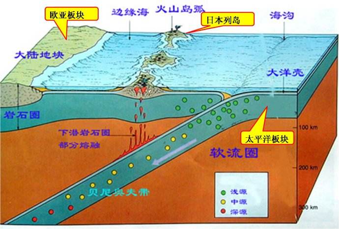 世界上最深的海沟位于(世界上最深的海沟每年“吞掉”3亿吨海水，为何海平面没有下降？)