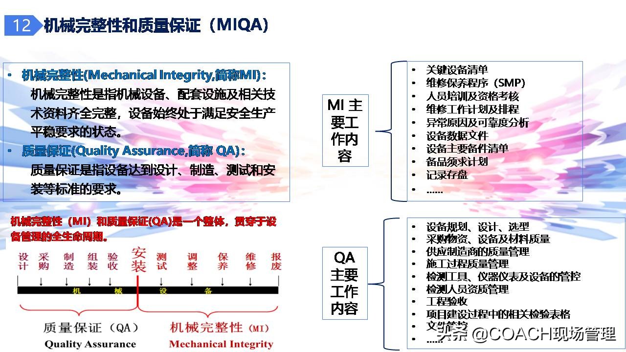 现场管理（安全）-杜邦安全生产管理经验分享（共67页）