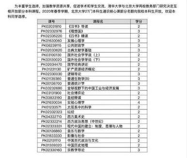 羡慕！“学霸”们终于不用纠结，选择清华好，还是选择北大好了
